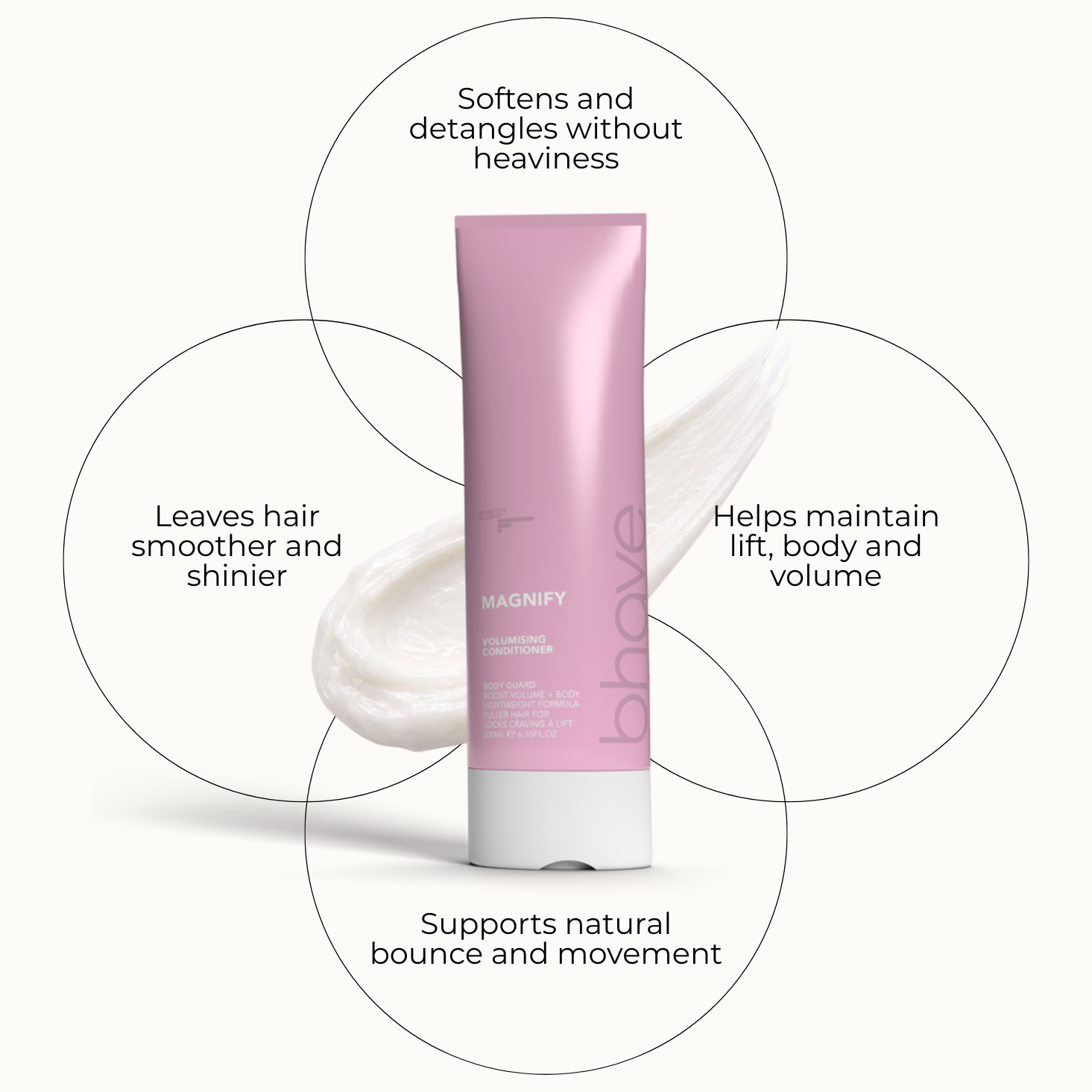 magnify conditioner