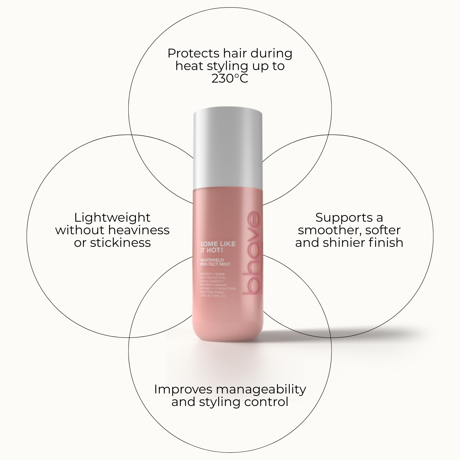 Some Like It Hot! - Heat Protectant Spray 100ml