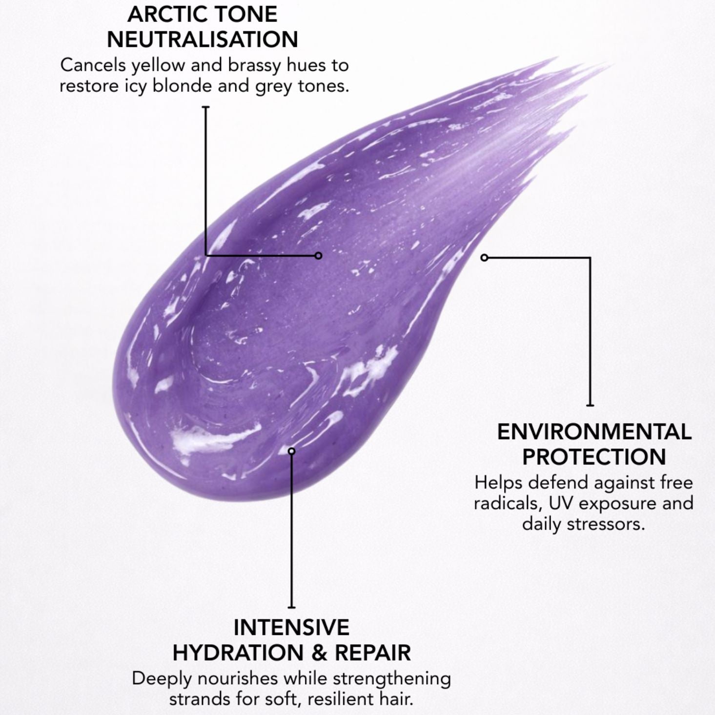 intense toning masque - arctic